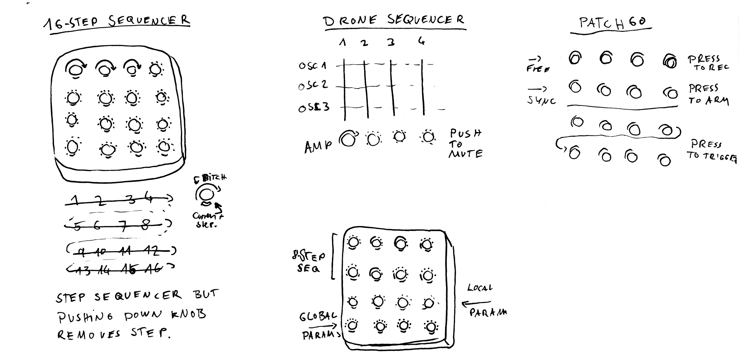 Sketches for the Rat Synths